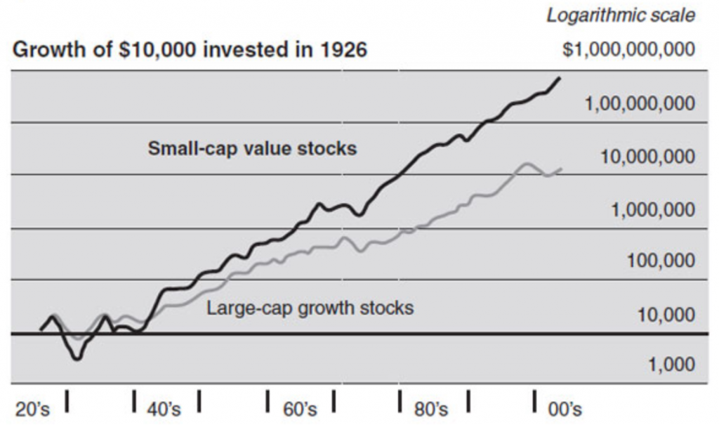 Why U.S. Growth Stocks Keystone Financial