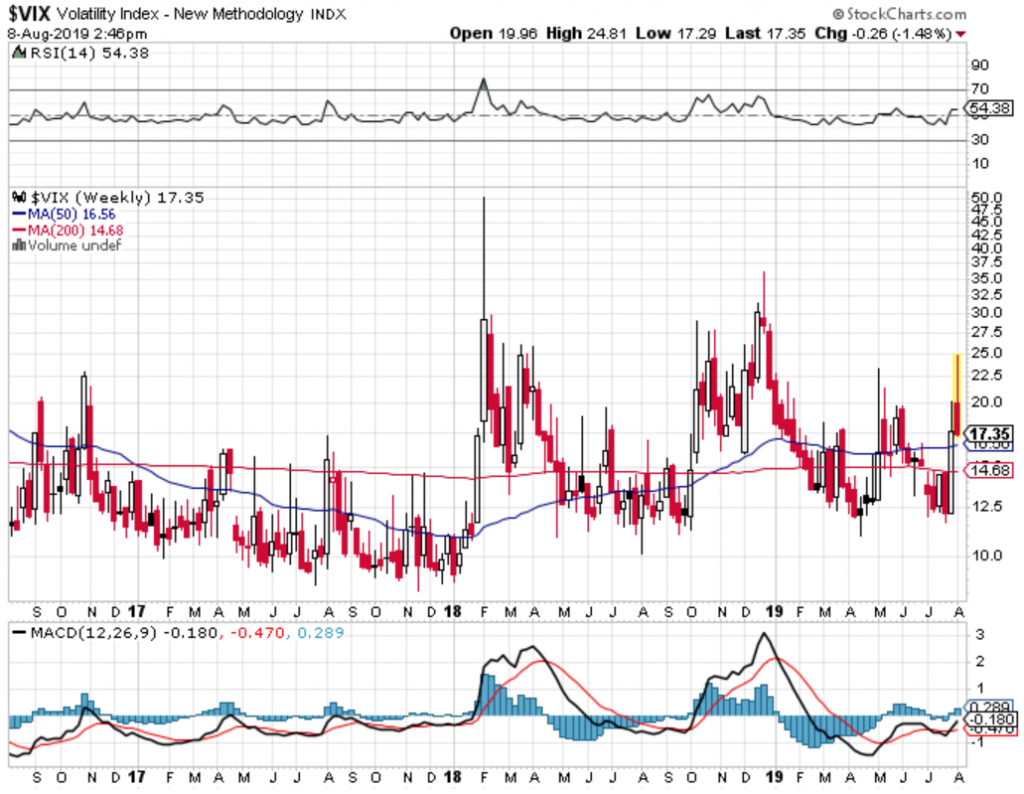The Short VIX Trade - Risk Worth the Reward? - KeyStone Financial