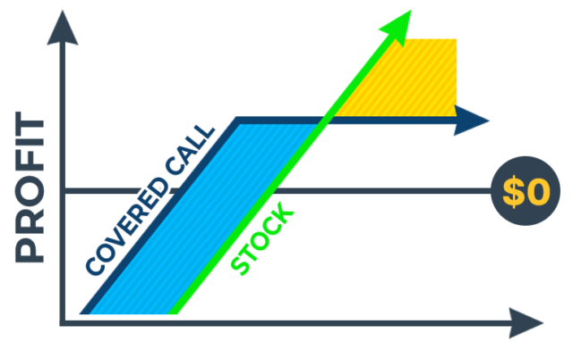 Covered Call ETFs: Passive Income or Performance Trap? - KeyStone Financial